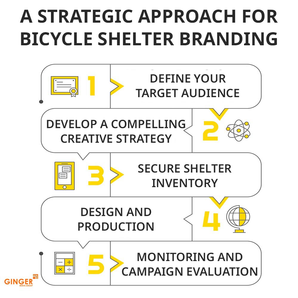 Ideal number of Auto rickshaw advertising done by top brands
