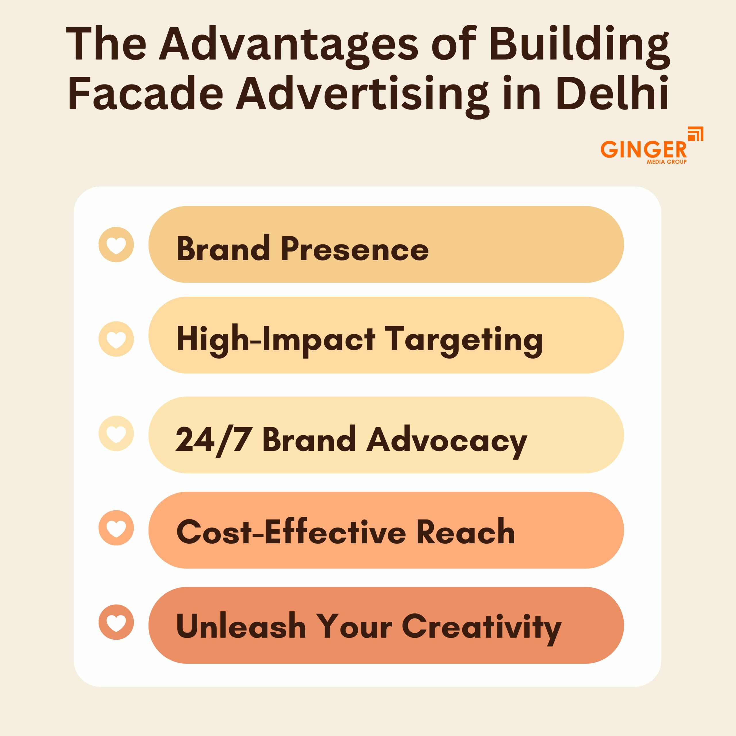 Brand recognition after Auto Rickshaw Advertising