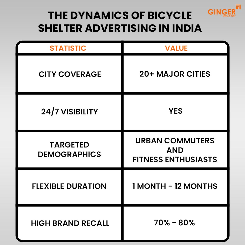 Ideal number of Auto rickshaw advertising done by top brands