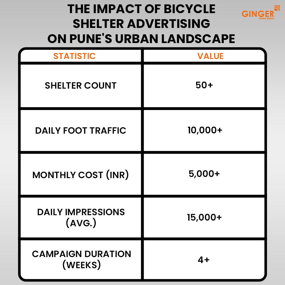 Ideal number of Auto rickshaw advertising done by top brands