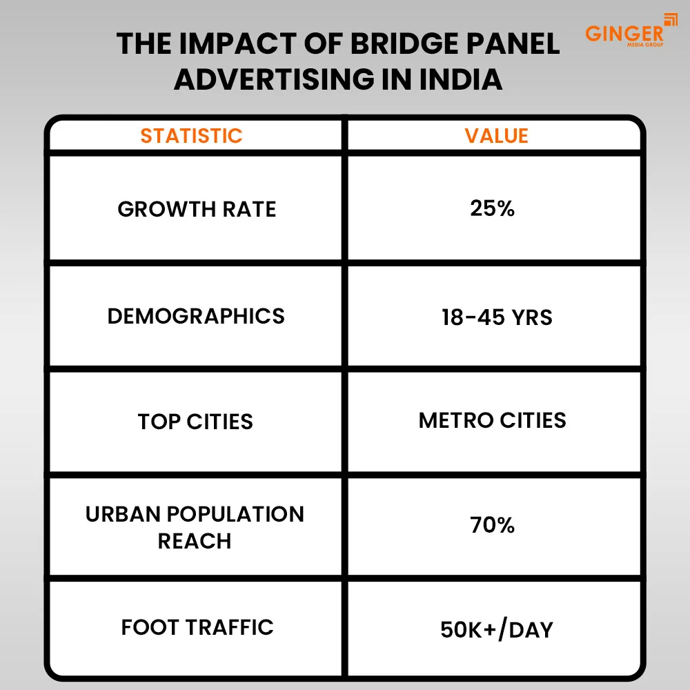 Auto Rickshaw Advertising in Rajasthan