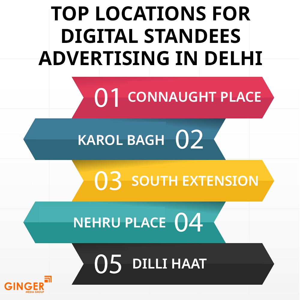 Brand recognition after Auto Rickshaw Advertising