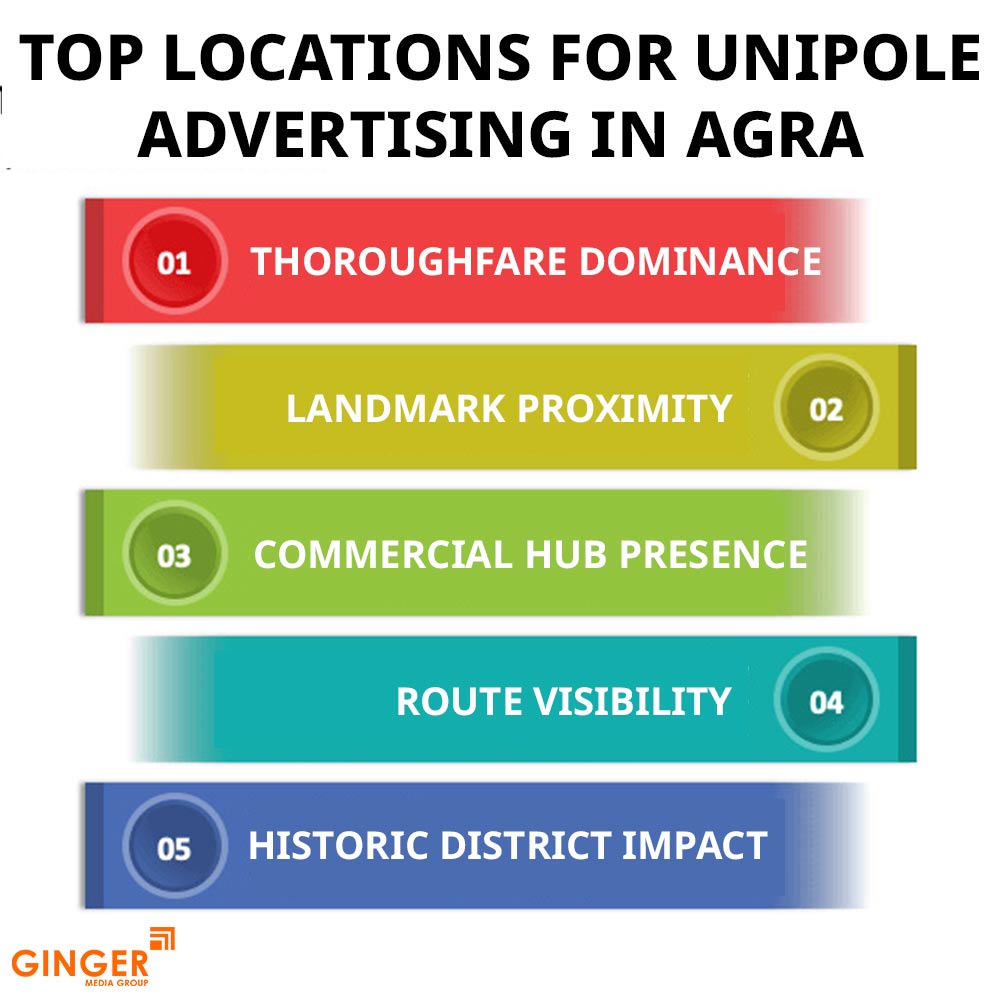 Brand recognition after Auto Rickshaw Advertising