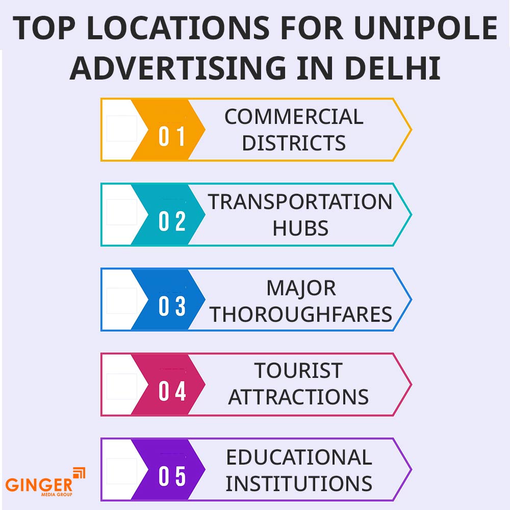 Top colors used in Auto rickshaw advertising