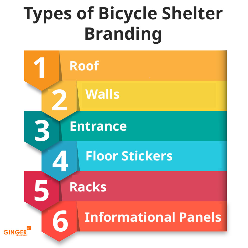 Brand recognition after Auto Rickshaw Advertising