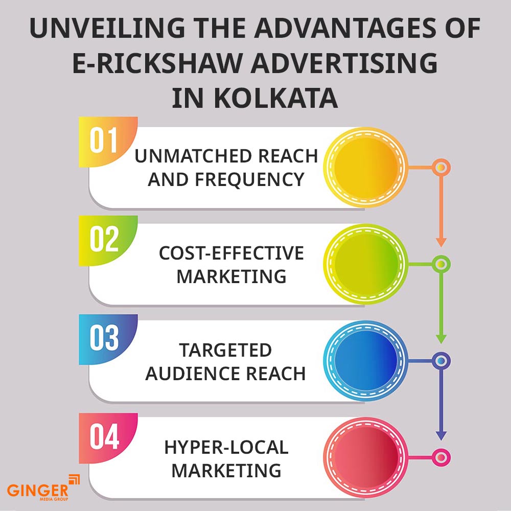 Brand recognition after Auto Rickshaw Advertising