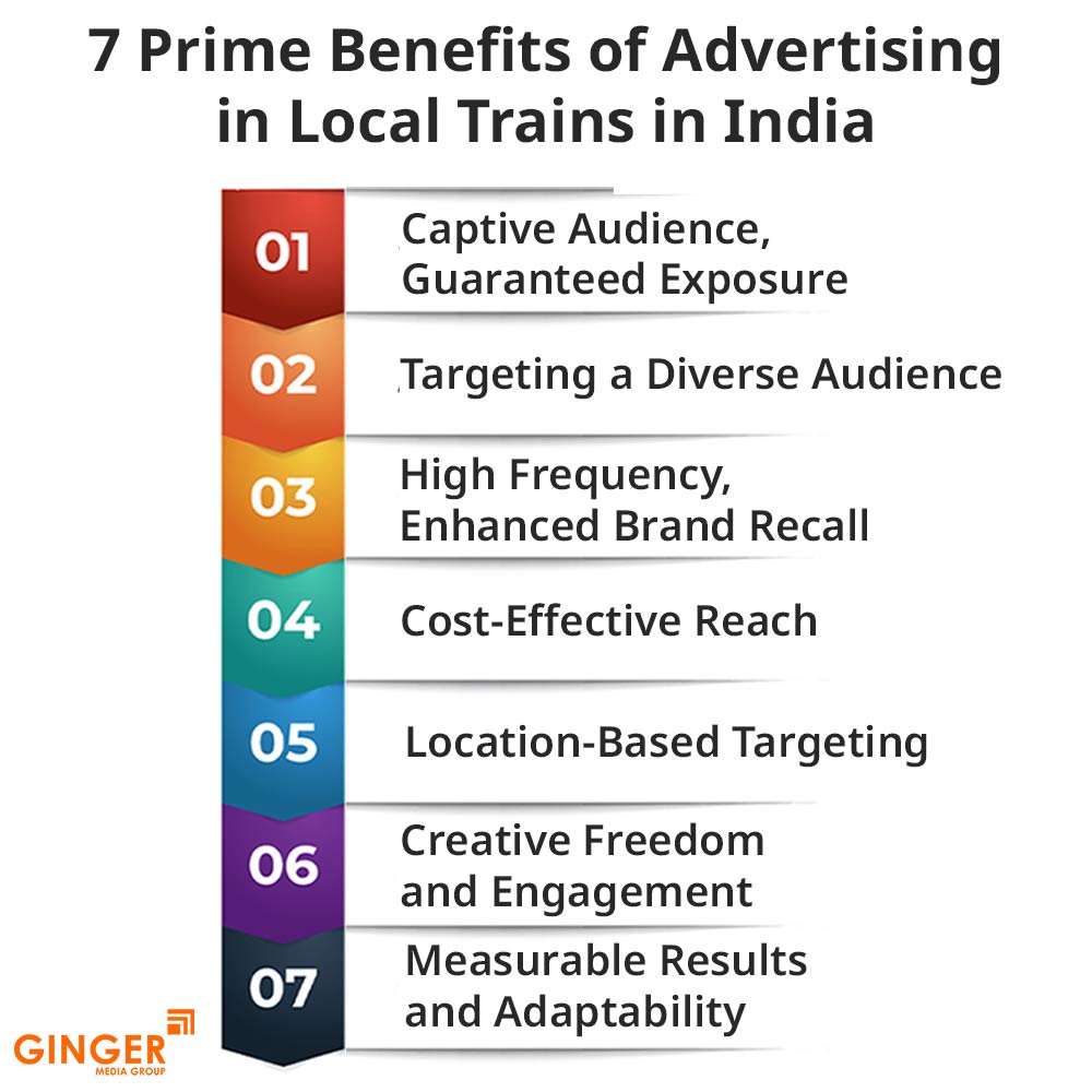 Brand recognition after Auto Rickshaw Advertising