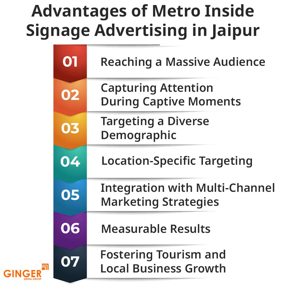 Brand recognition after Auto Rickshaw Advertising