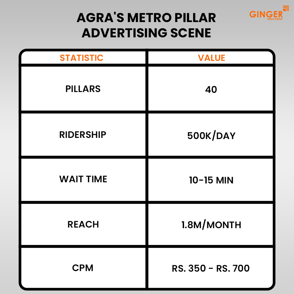 Ideal number of Auto rickshaw advertising done by top brands