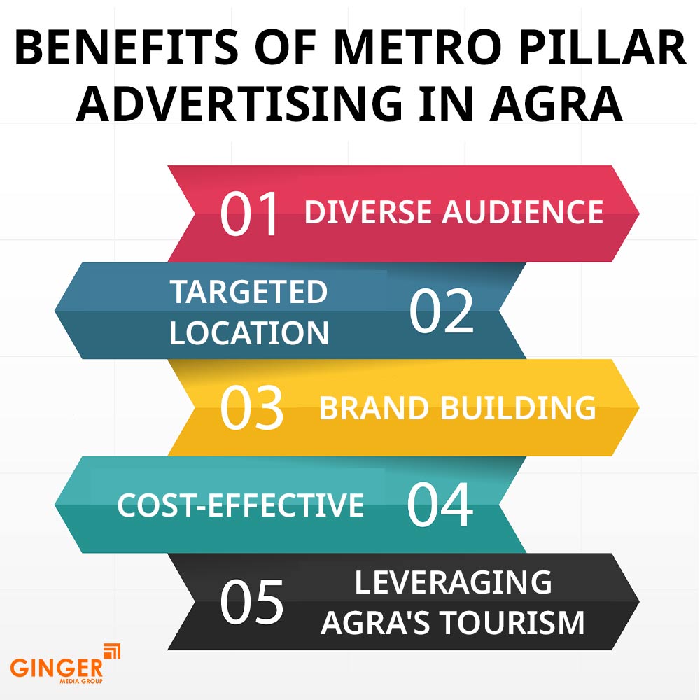 Brand recognition after Auto Rickshaw Advertising