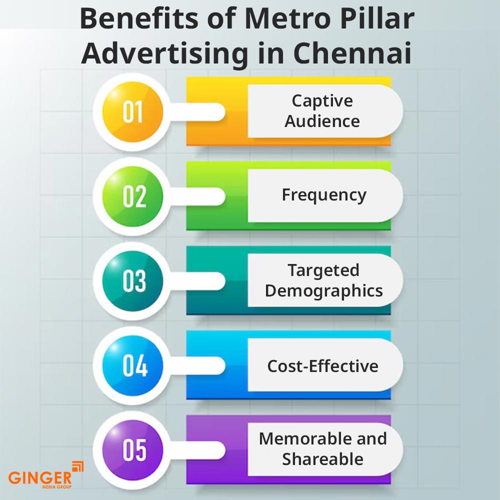Brand recognition after Auto Rickshaw Advertising