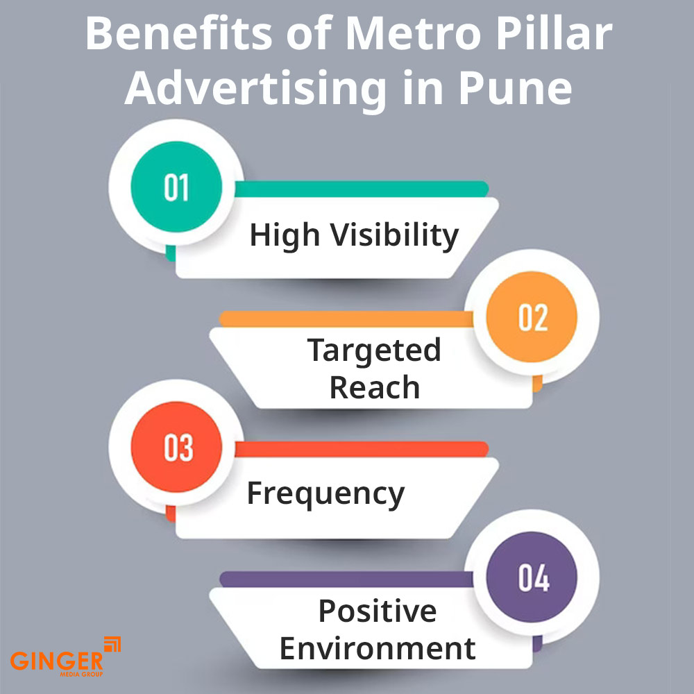 Brand recognition after Auto Rickshaw Advertising