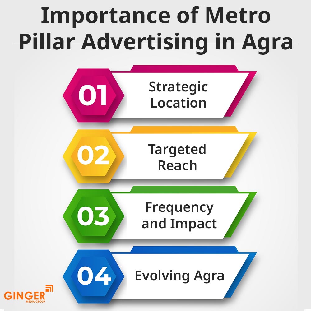 Top colors used in Auto rickshaw advertising