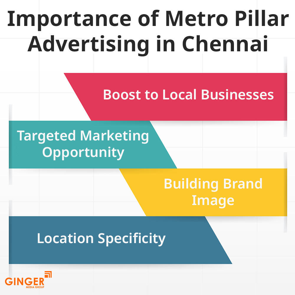 Top colors used in Auto rickshaw advertising