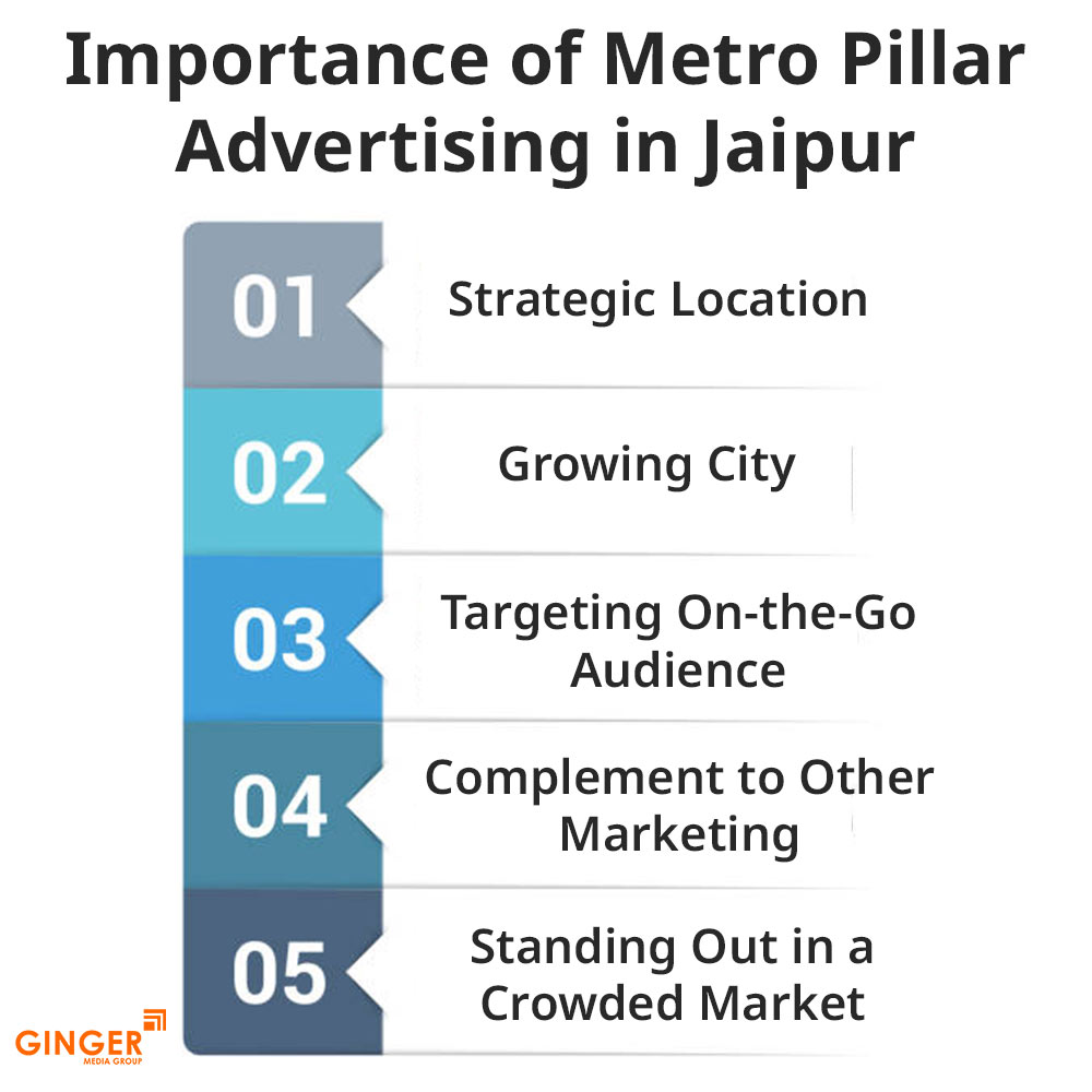 Top colors used in Auto rickshaw advertising