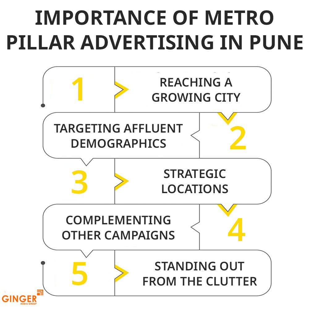 Top colors used in Auto rickshaw advertising