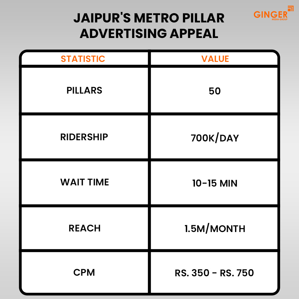 Ideal number of Auto rickshaw advertising done by top brands