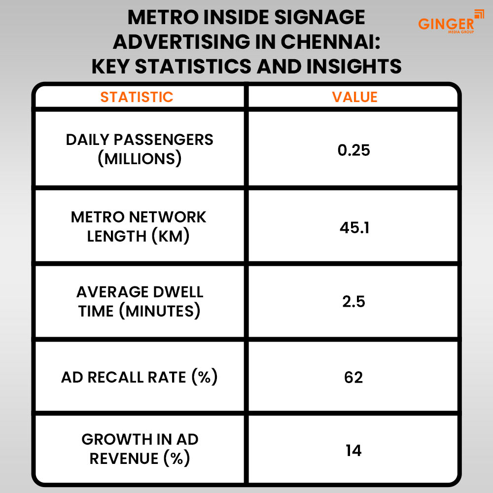 Ideal number of Auto rickshaw advertising done by top brands