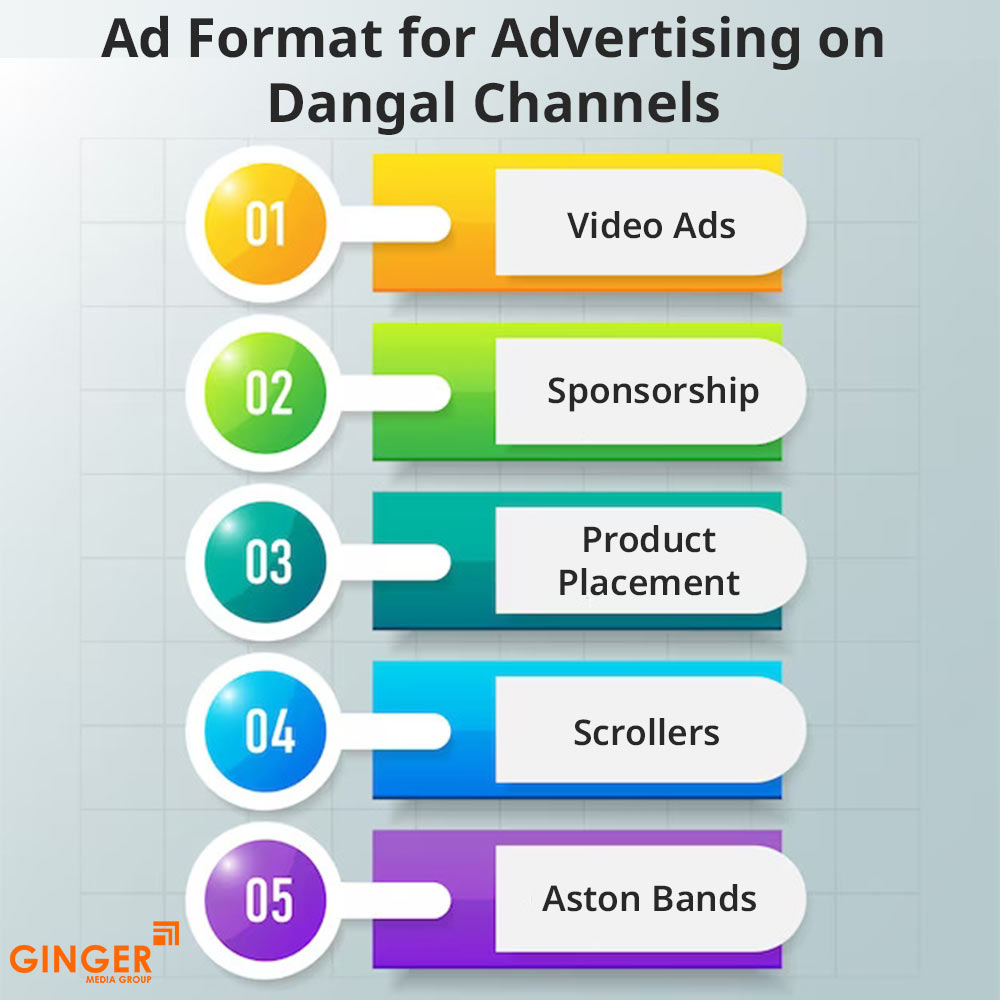 Brand recognition after Auto Rickshaw Advertising