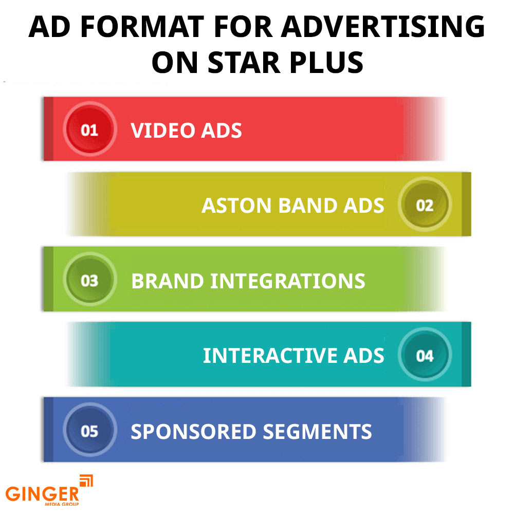 Brand recognition after Auto Rickshaw Advertising