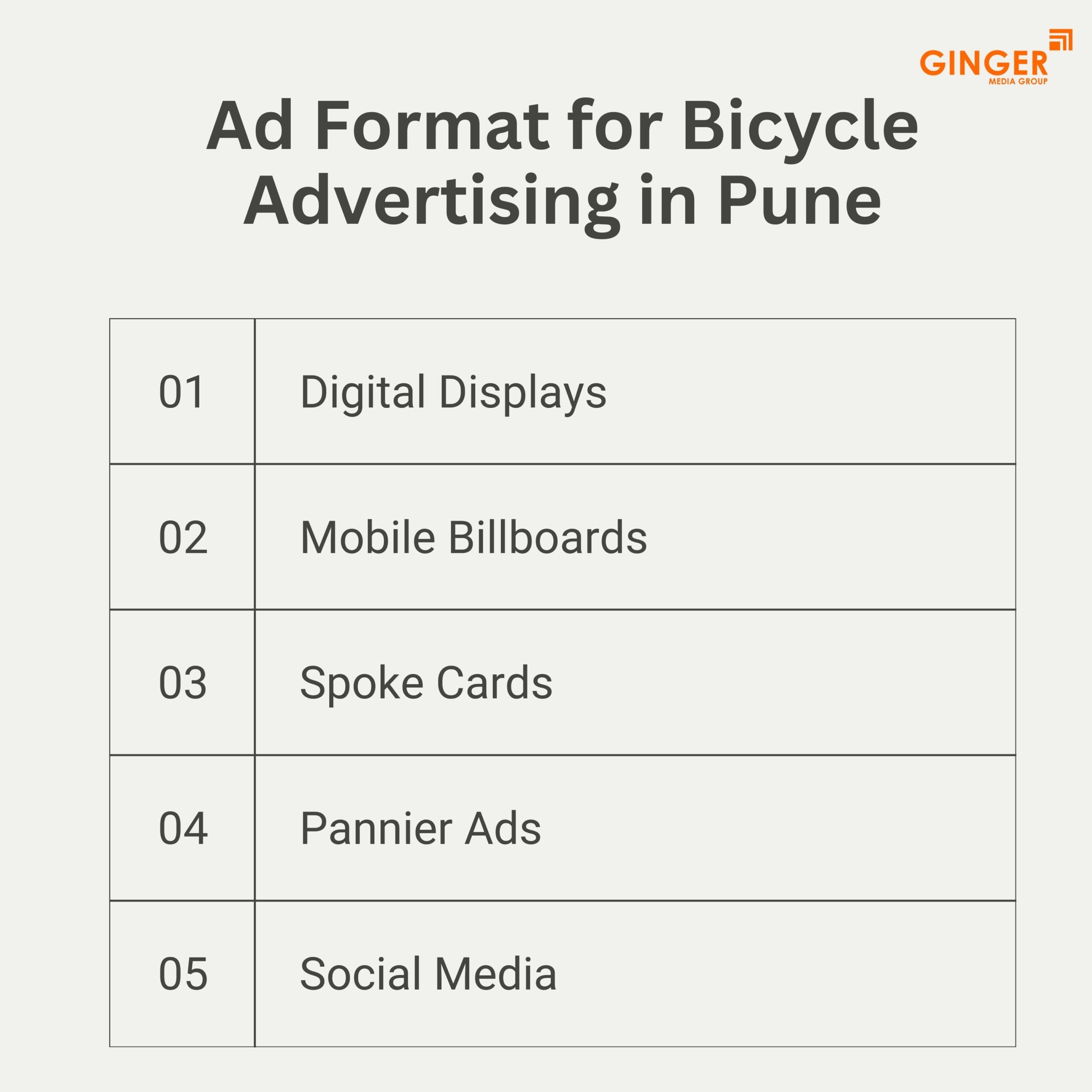 Brand recognition after Auto Rickshaw Advertising