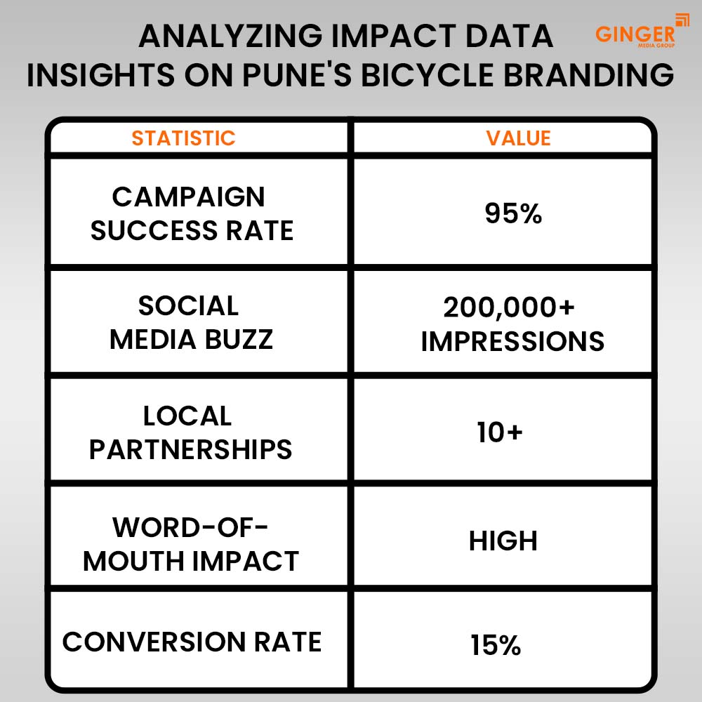 Auto Rickshaw Advertising in Rajasthan