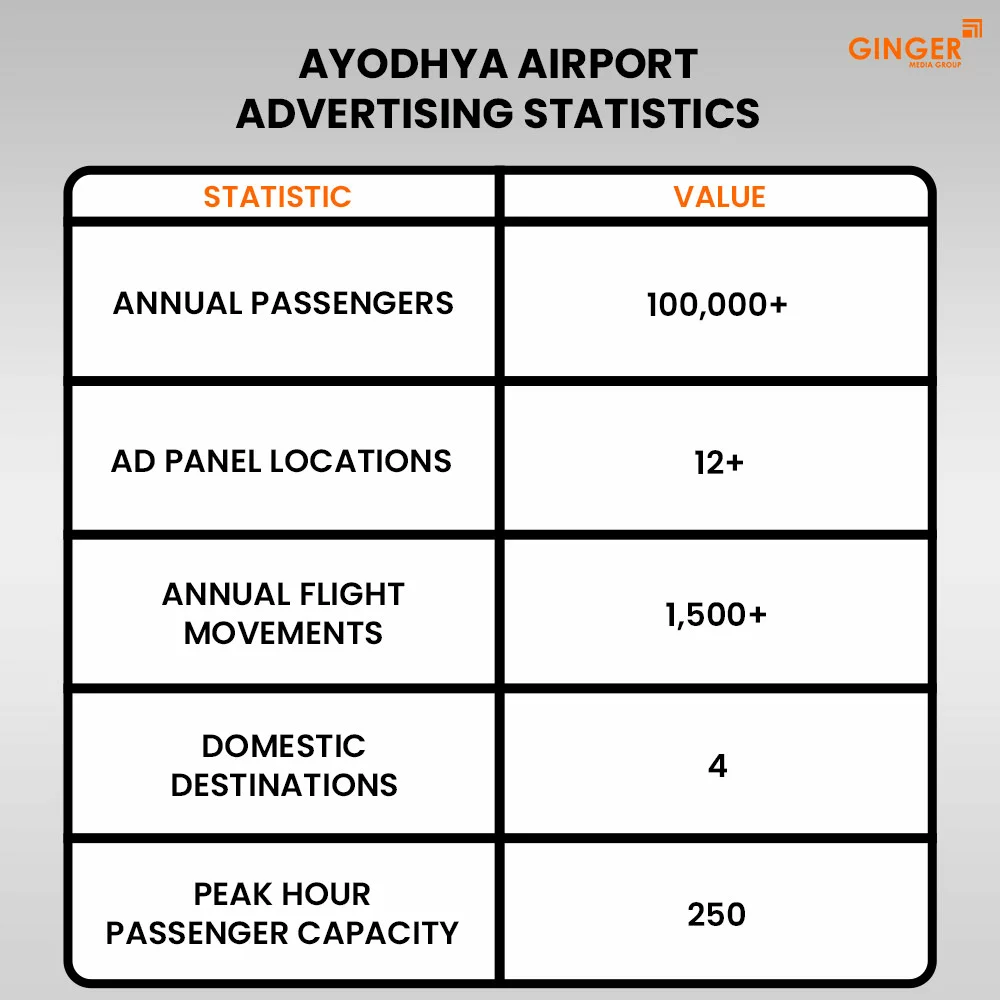 Ideal number of Auto rickshaw advertising done by top brands