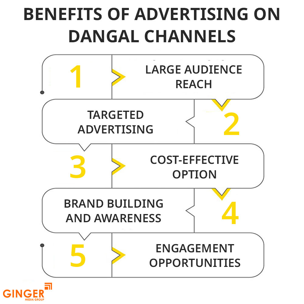 Brand recognition after Auto Rickshaw Advertising