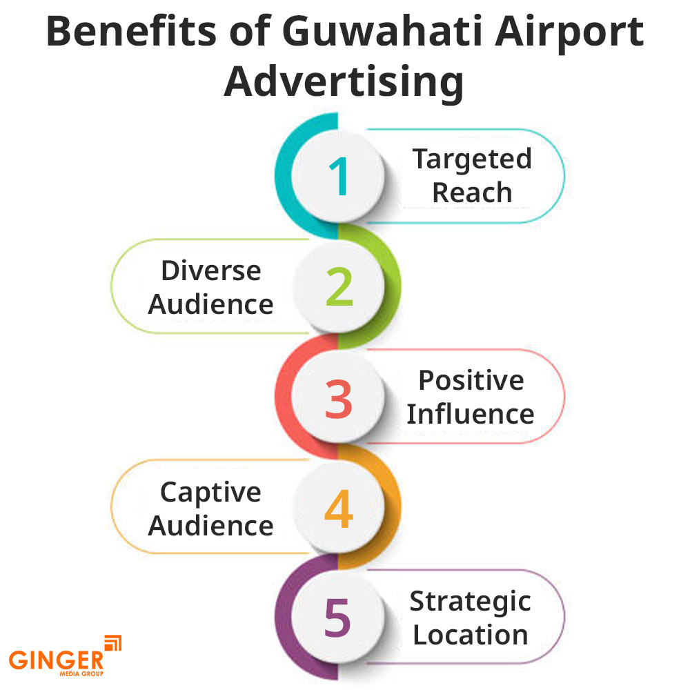 Brand recognition after Auto Rickshaw Advertising