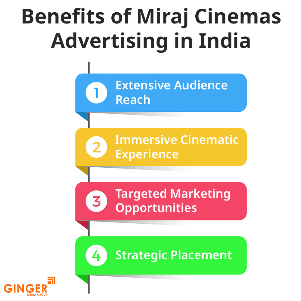 Brand recognition after Auto Rickshaw Advertising