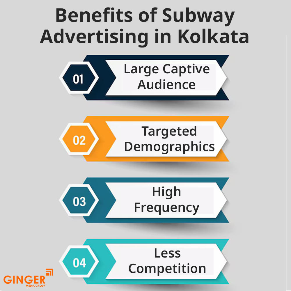 Brand recognition after Auto Rickshaw Advertising