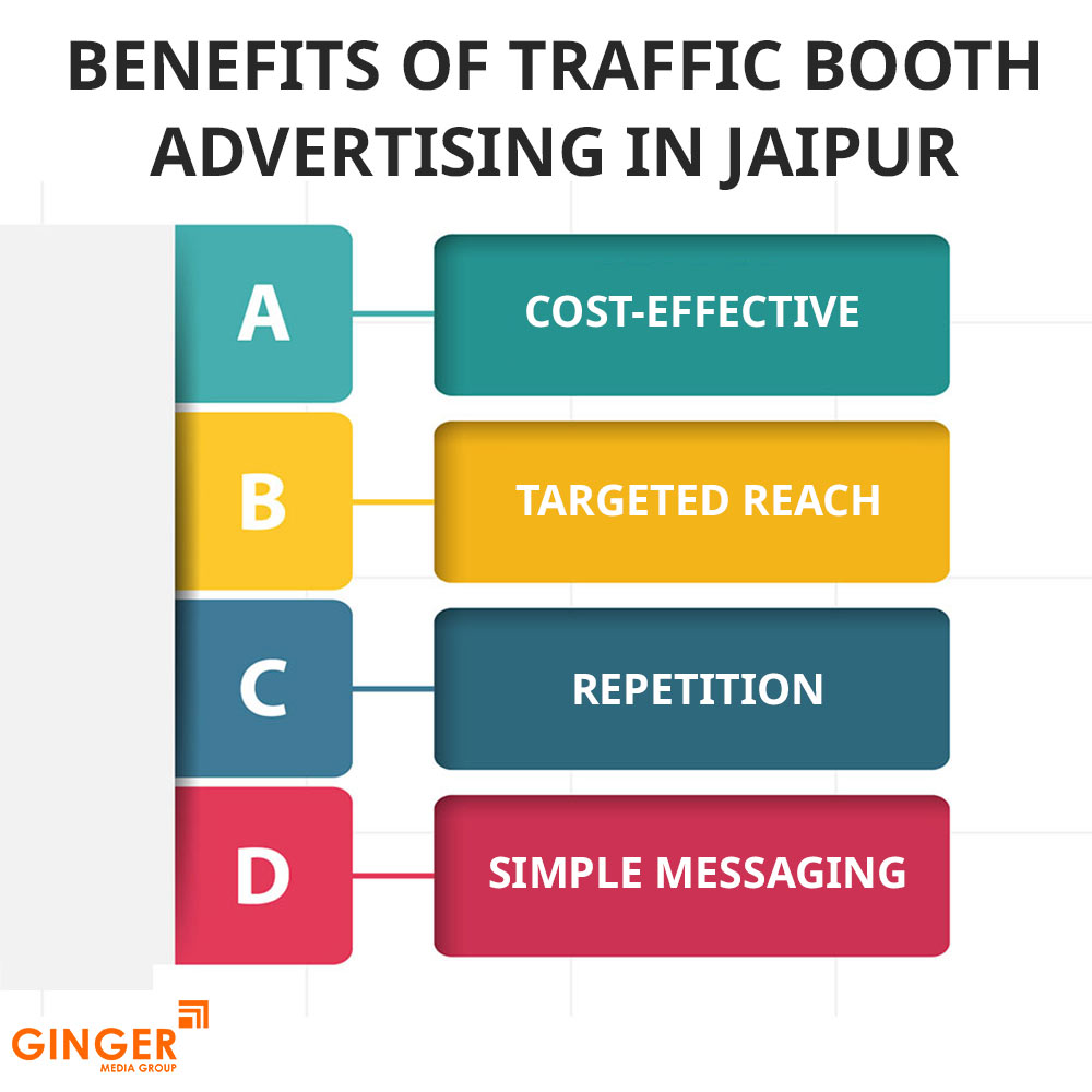 Brand recognition after Auto Rickshaw Advertising
