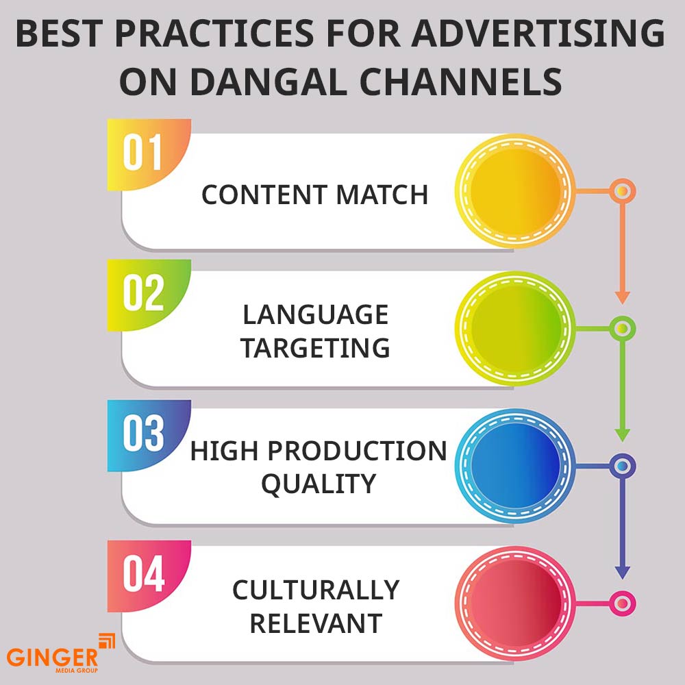 Brand recognition after Auto Rickshaw Advertising