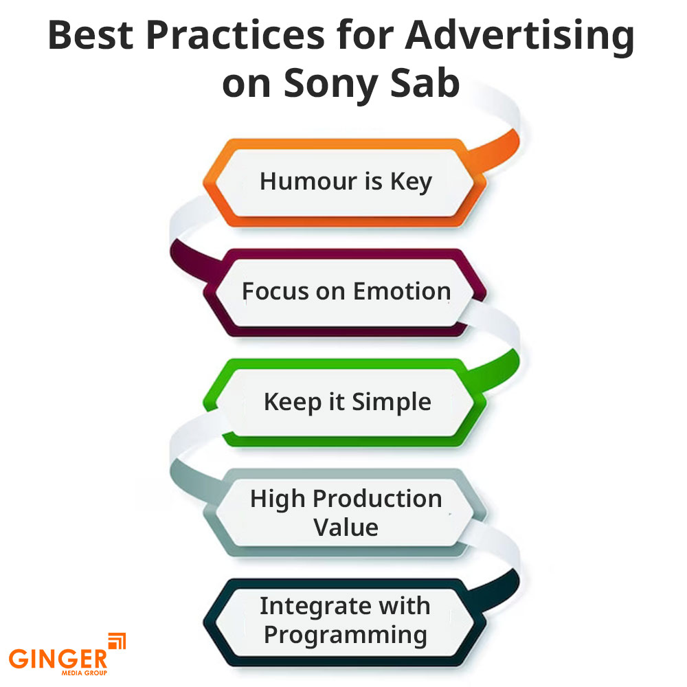 Brand recognition after Auto Rickshaw Advertising