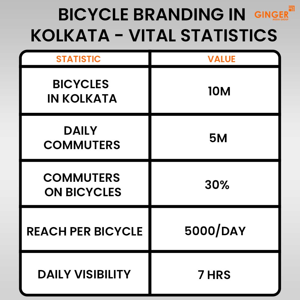 Top colors used in Auto rickshaw advertising