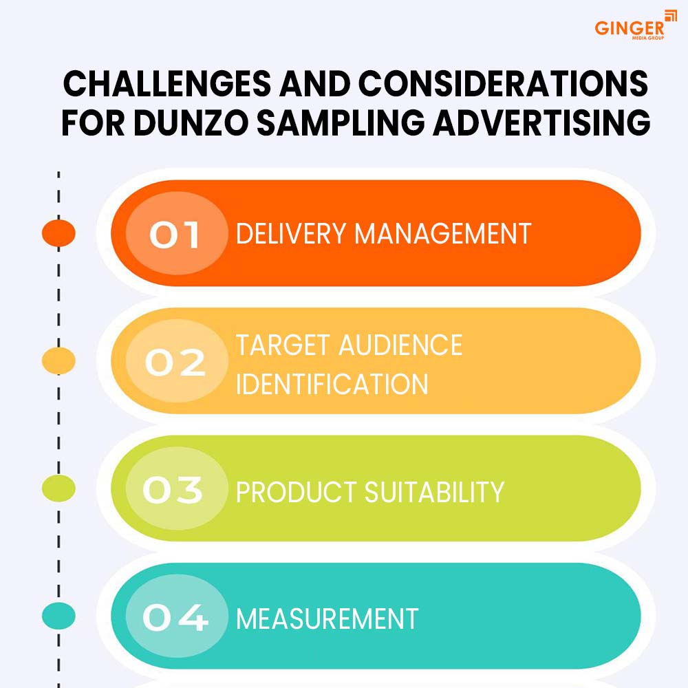 Brand recognition after Auto Rickshaw Advertising