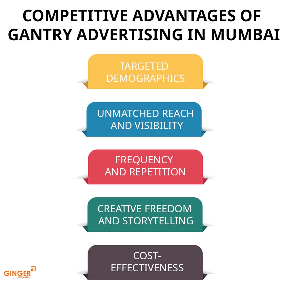 Brand recognition after Auto Rickshaw Advertising