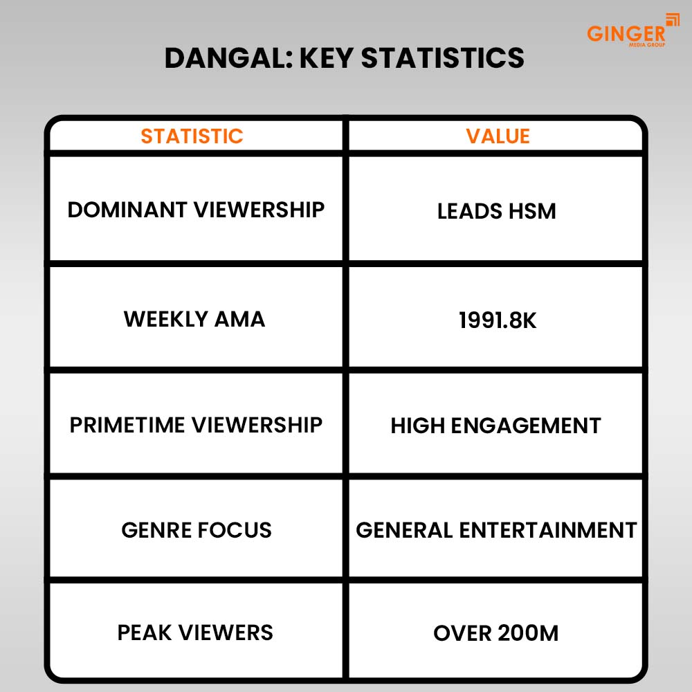 Ideal number of Auto rickshaw advertising done by top brands