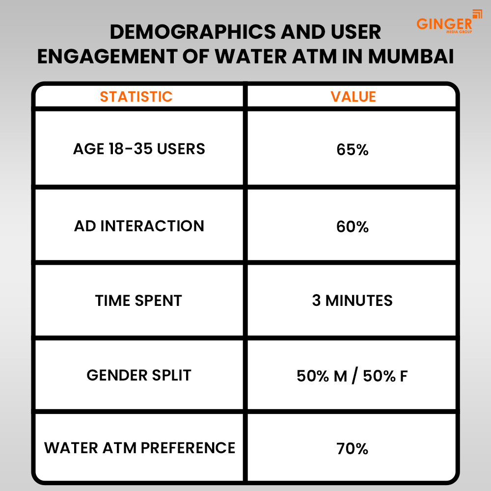 Ideal number of Auto rickshaw advertising done by top brands