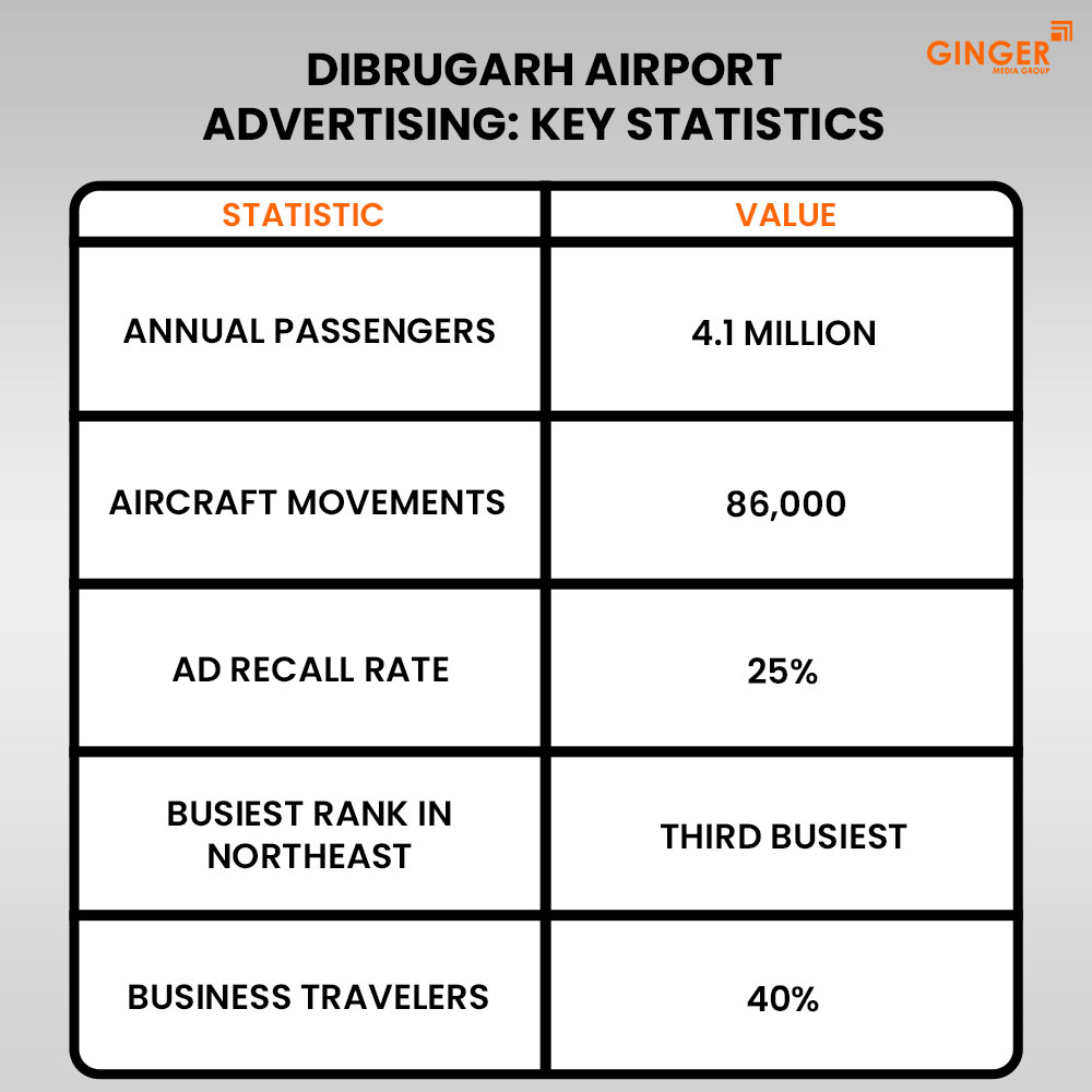 Ideal number of Auto rickshaw advertising done by top brands