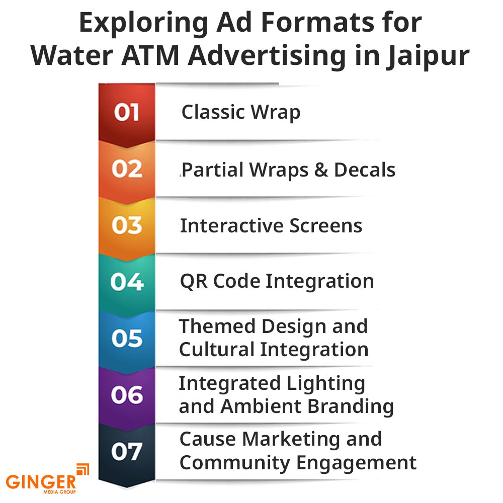 Auto Rickshaw Advertising in Rajasthan