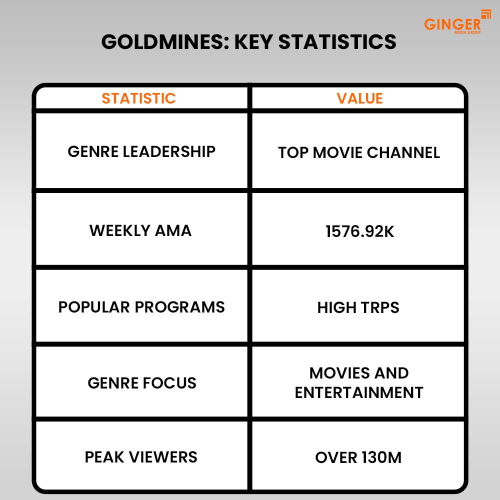 Ideal number of Auto rickshaw advertising done by top brands