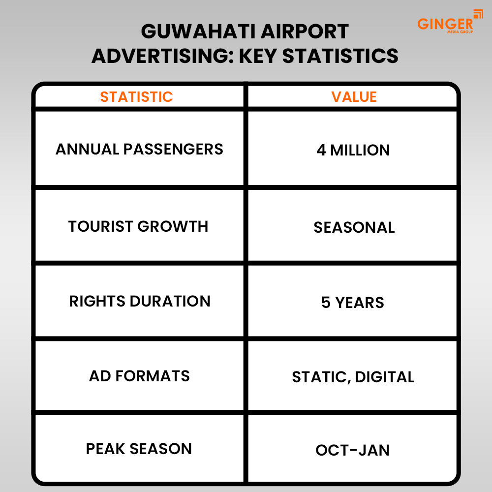 Ideal number of Auto rickshaw advertising done by top brands