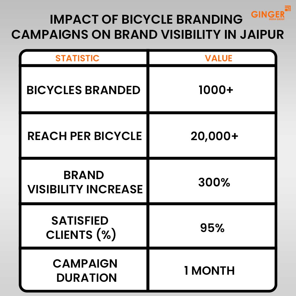 Top colors used in Auto rickshaw advertising