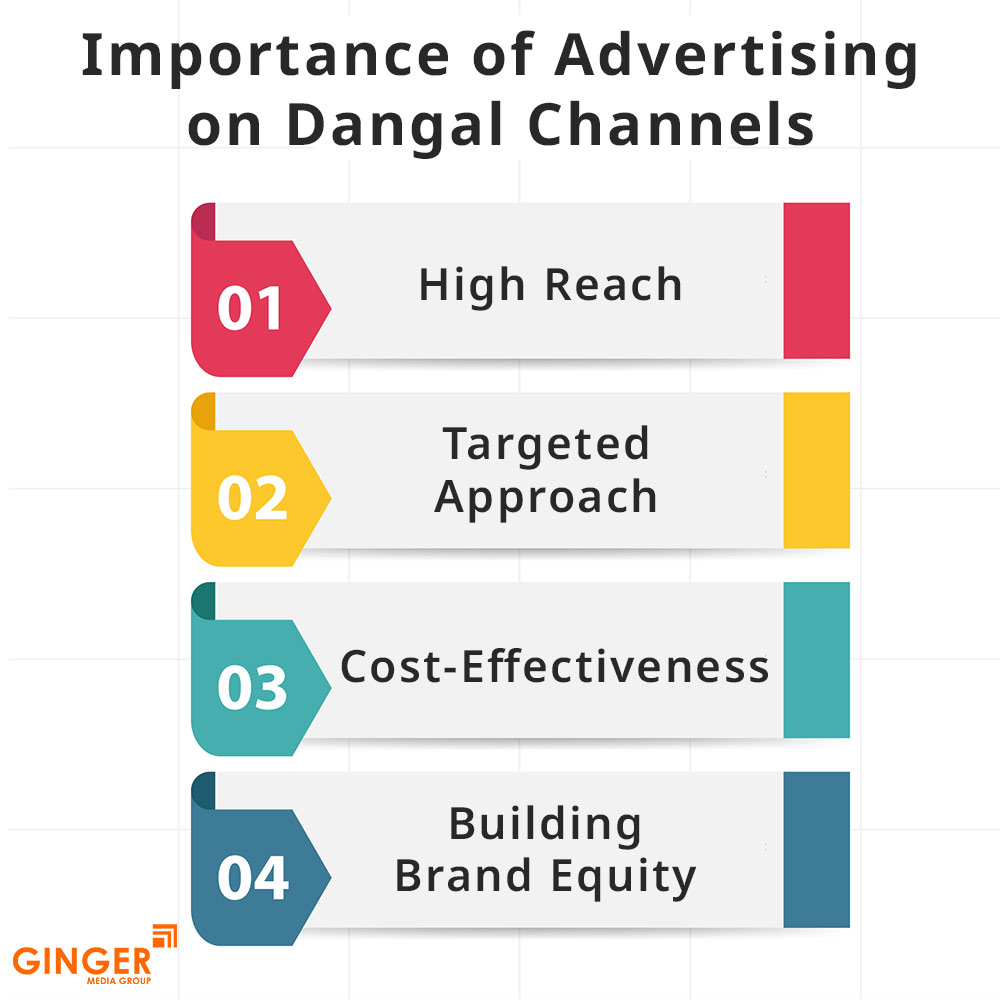 Top colors used in Auto rickshaw advertising