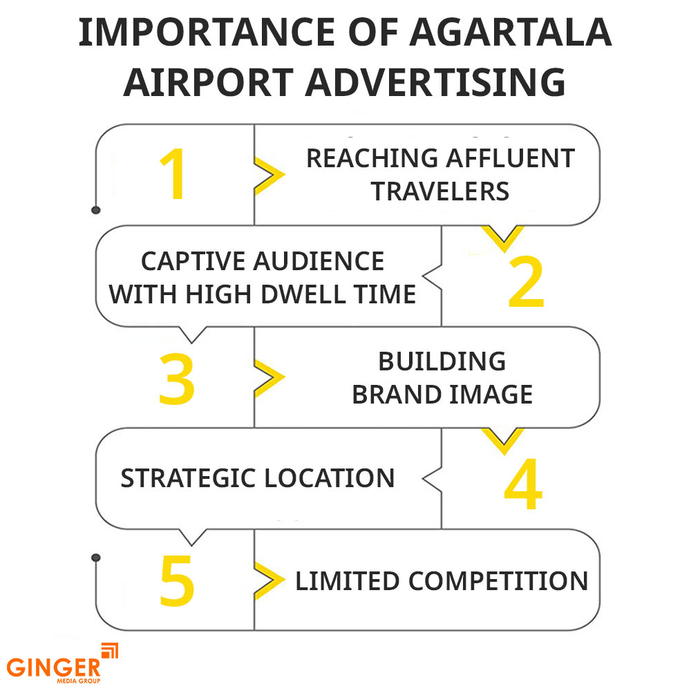 Top colors used in Auto rickshaw advertising