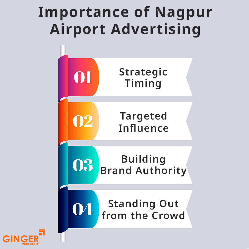 Top colors used in Auto rickshaw advertising