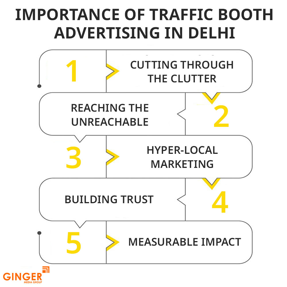Top colors used in Auto rickshaw advertising