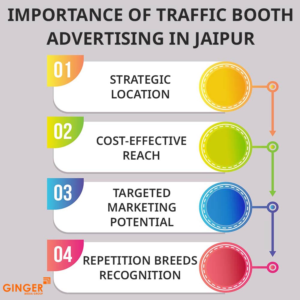 Top colors used in Auto rickshaw advertising