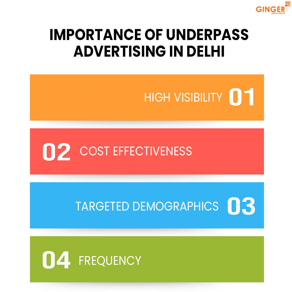 Brand recognition after Auto Rickshaw Advertising